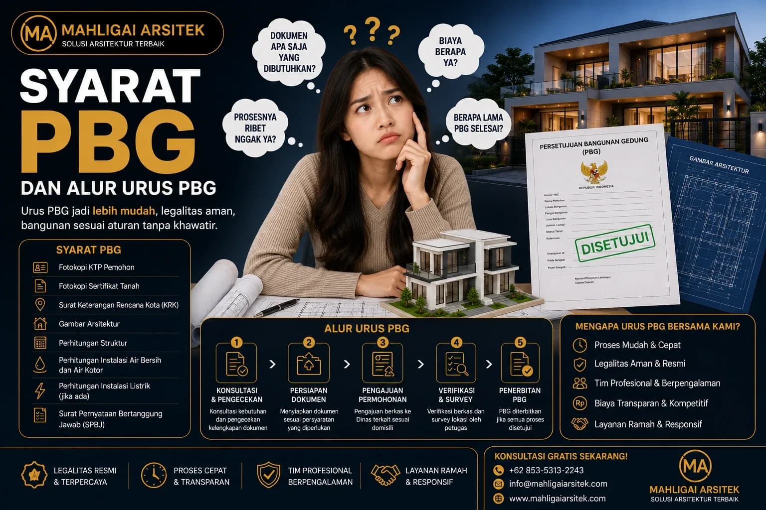 Syarat PBG Gresik Terbaru: Alur Pengajuan hingga Terbit Sertifikat